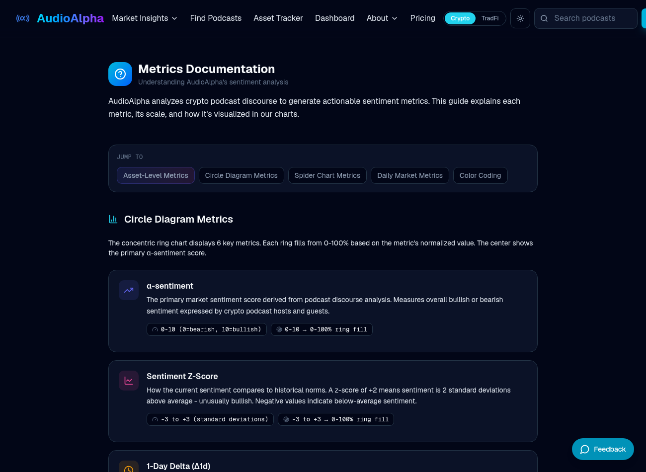 AudioAlpha metrics documentation explaining sentiment scales